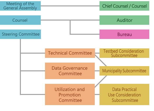 Organizational Structure