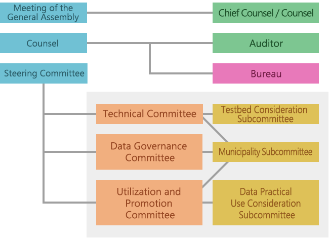 Organizational Structure